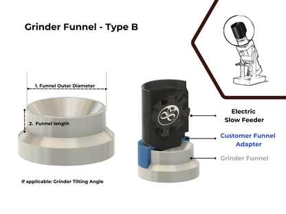 Electric Slow Feeder Grinder Adapters